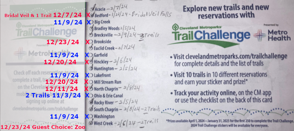 In November 2024, I first biked on six trails in five reservations (blue). Then in December 2024, I hiked on 6 trails in 5 reservations and at the Zoo. (I am not countng Bridal Veil Falls, since I walked it in February.) Six Days on 12 new trails in ten reservations, plus the Zoo.