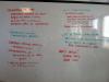 Brainstorming Session Results